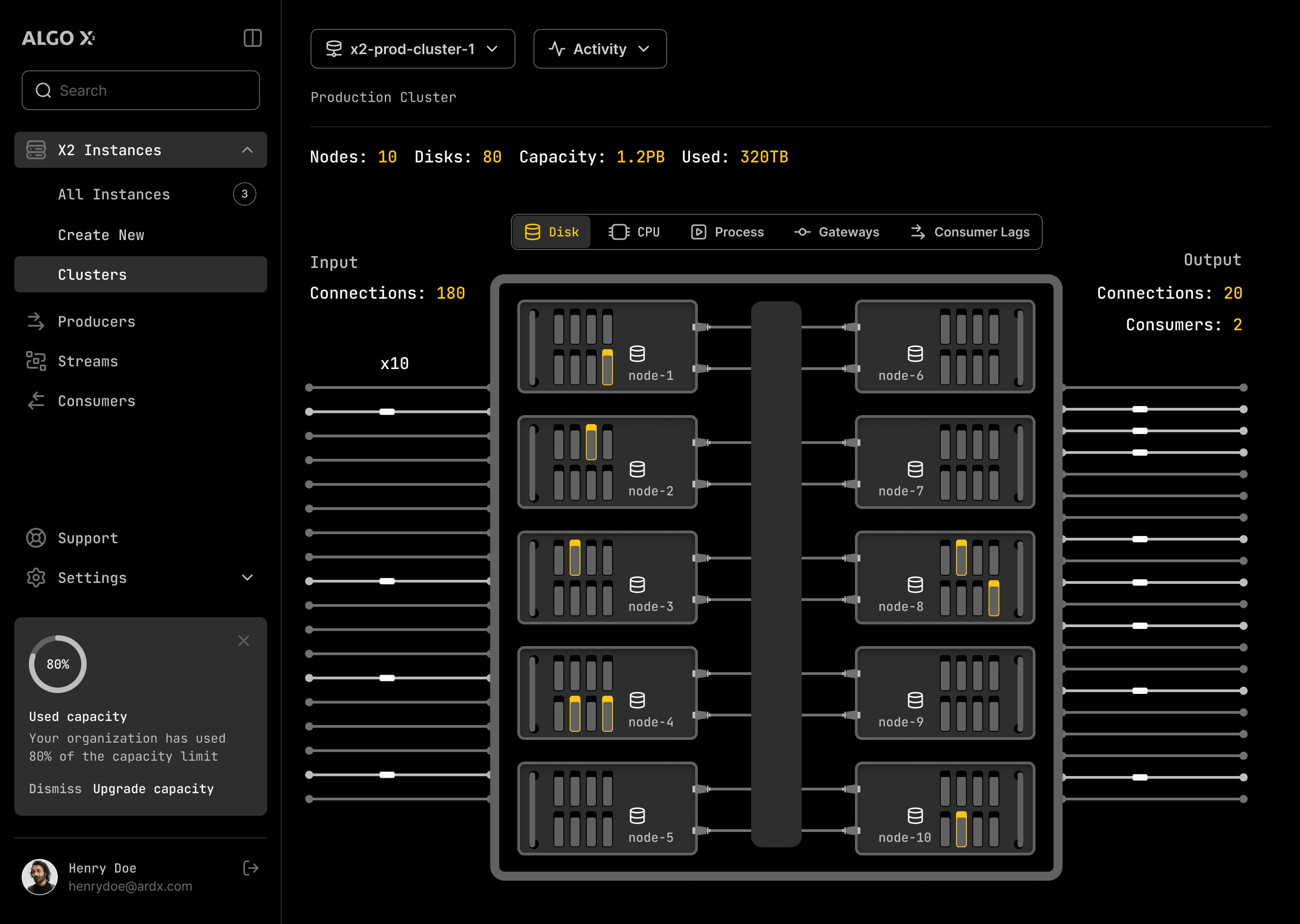 Dashboard - Overview