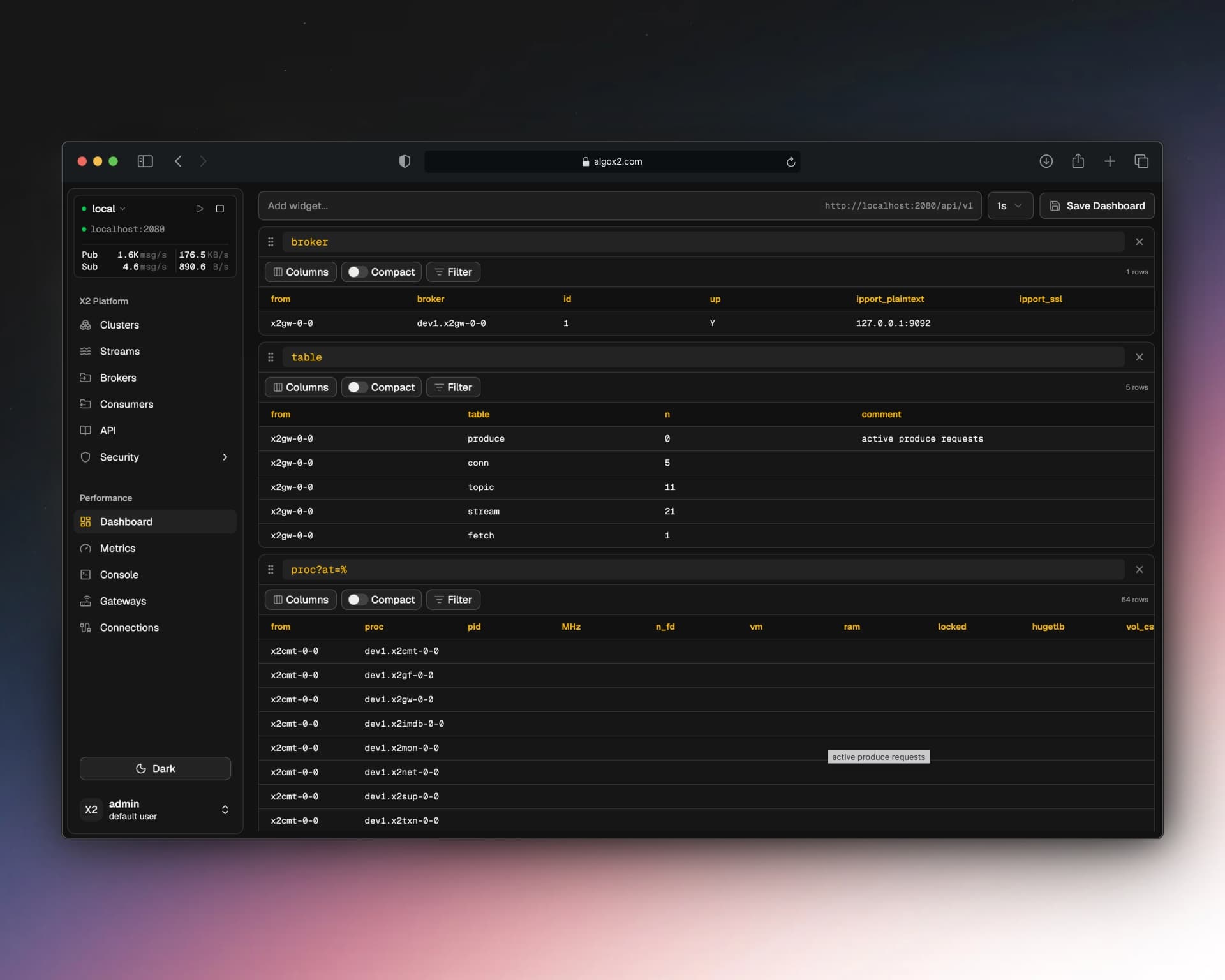 AlgoX2 dashboard view