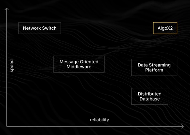 Data Streaming Platforms