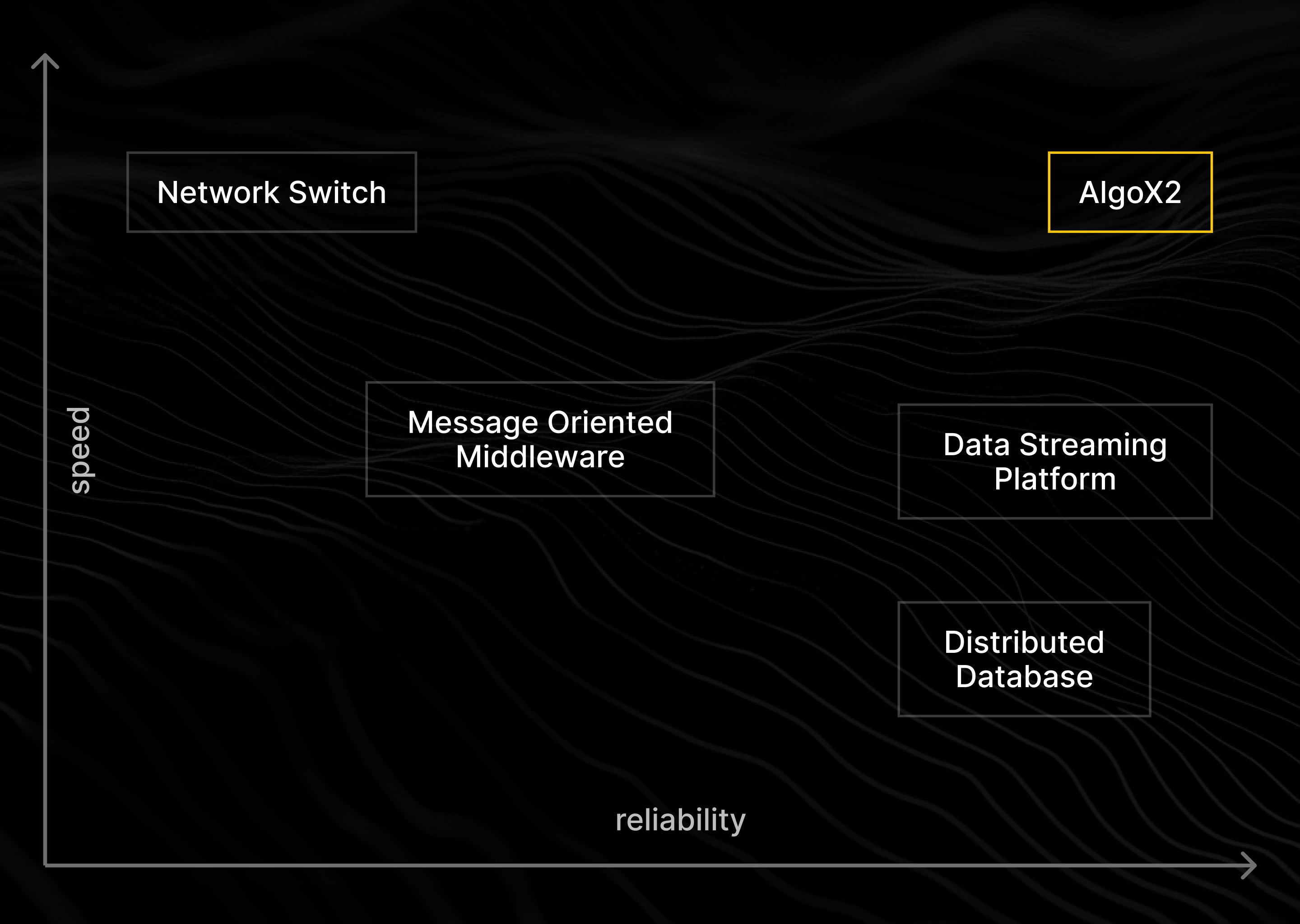Data Streaming Platforms